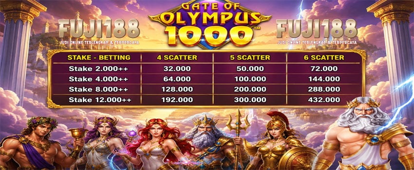 Event Bonus Scatter Pragmatic 