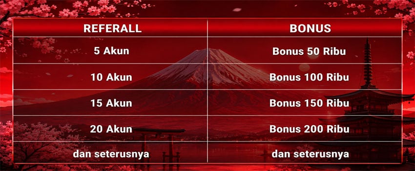Ajak Temanmu Gabung & Dapatkan Bonus Tambahan Tanpa Batas Maksimal