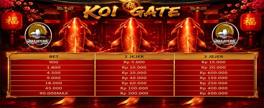 koigate
